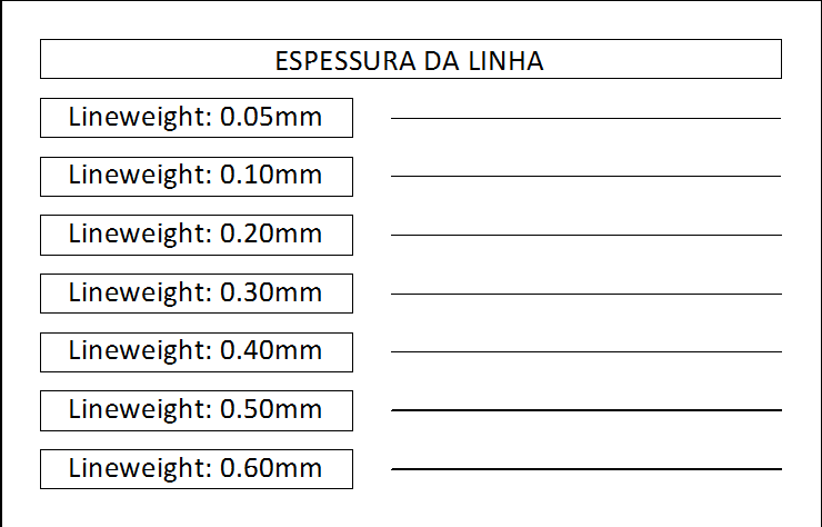 espessura das linhas