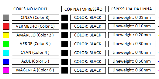 Como Plotar No Autocad E Zwcad Principais Softwares Para Projetos Blog Totalcad 4184