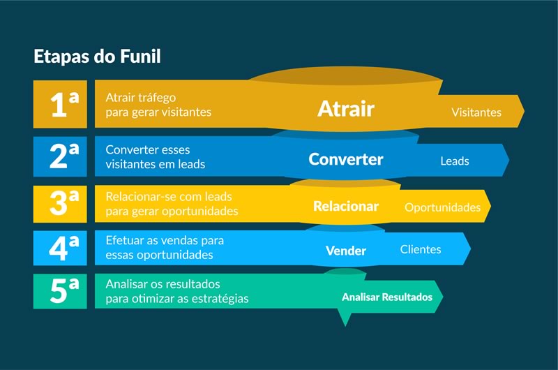 Funil-de-vendas-marketing-para-arquitetos