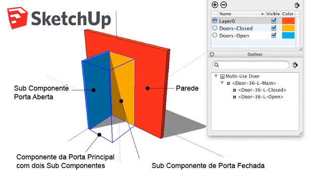Dicas para Criar Portas no SketchUp com vistas em 3D e 2D