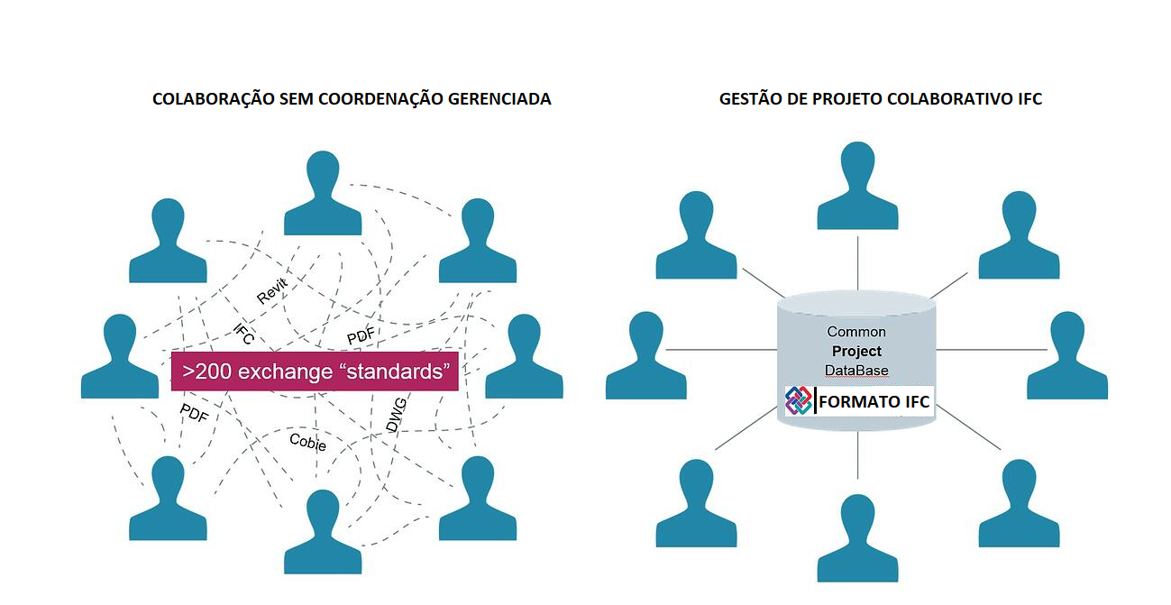 Colaboração BIM é importante para o seu negócio? - Blog totalCAD